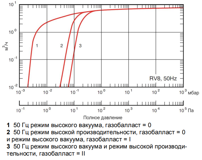 rv8 curve.png rv8 curve.png